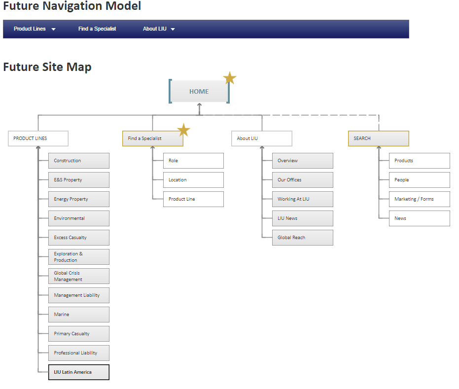 Sample sitemap