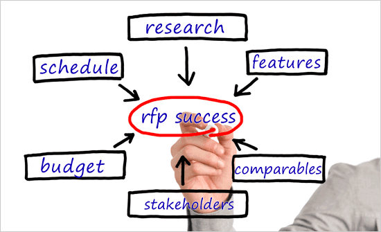 Tips for Writing an RFP Blog Image