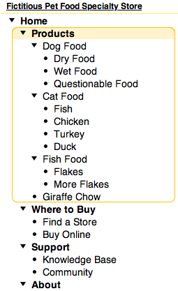 sitemap outline