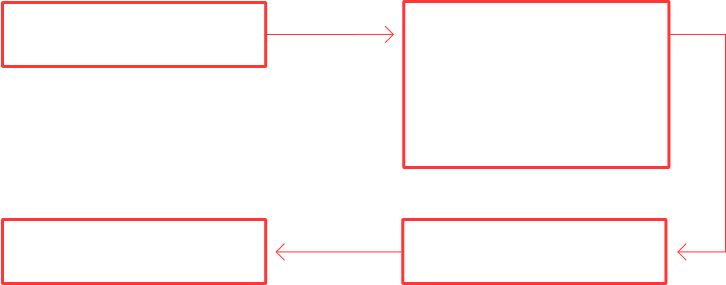 Needs & Requirements step