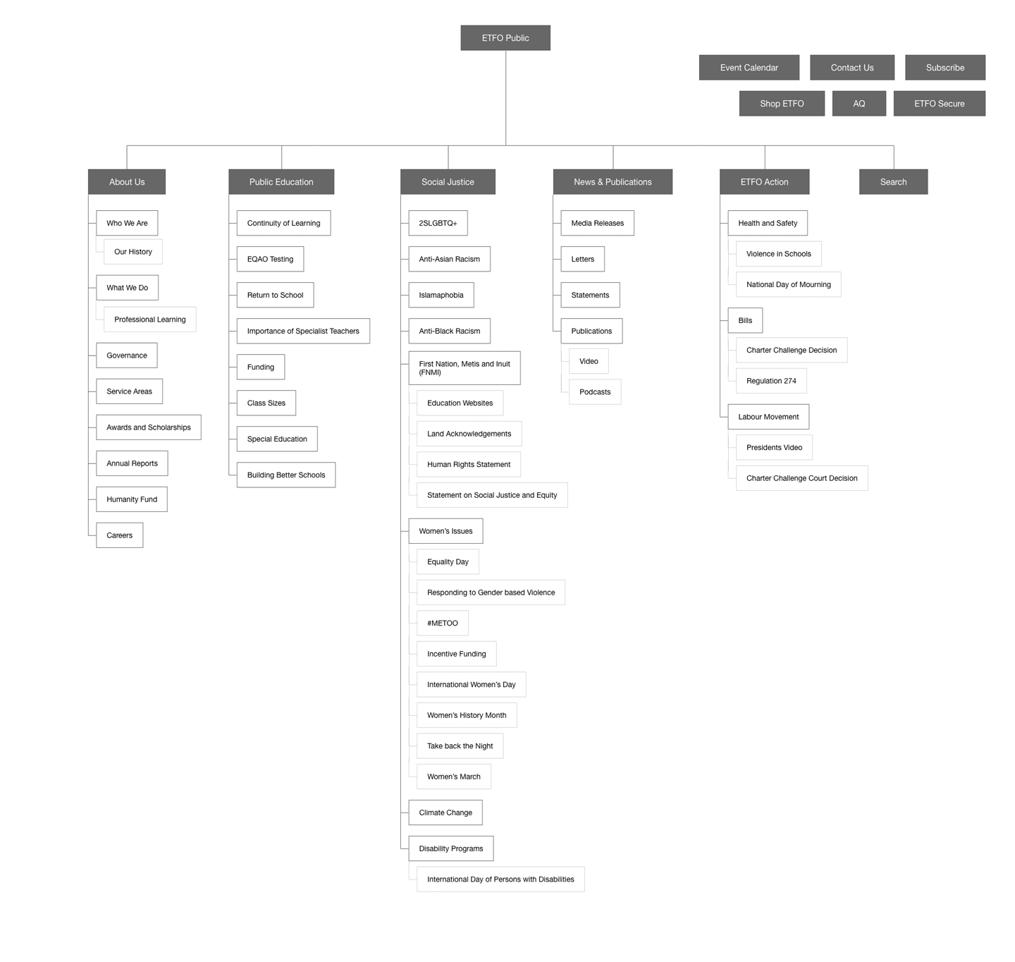 Image of Sitemap