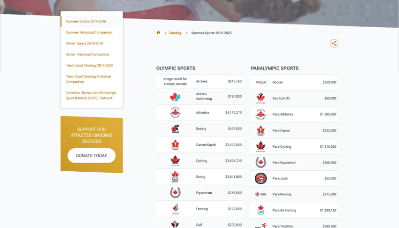 Funding Page