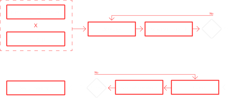 Design Concept step