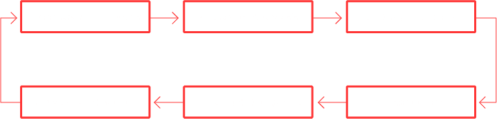 Evaluation & Promotion step