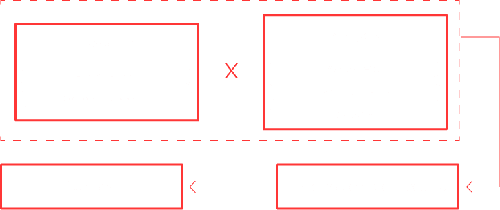 Research & Analysis step